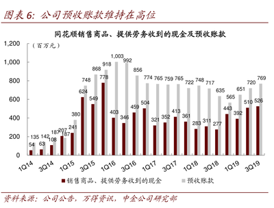 公司預(yù)收賬款高位運(yùn)行揭示增值電信業(yè)務(wù)的強(qiáng)勁潛力與戰(zhàn)略布局