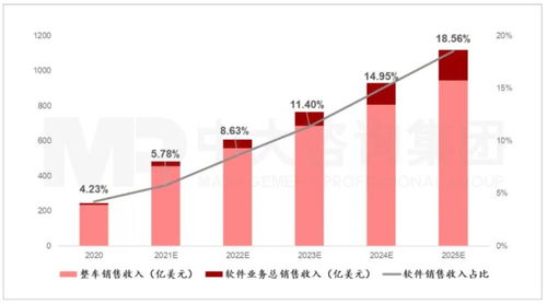 變革已至 軟件銷售如何引領(lǐng)傳統(tǒng)車企轉(zhuǎn)型之路