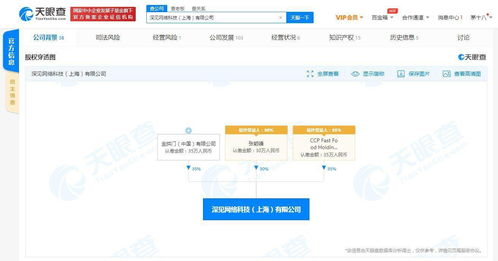 深見網絡科技注銷，金拱門中國股權投資成焦點