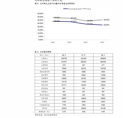 東北證券點評三全食品股權激勵與對外投資 利益綁定激發動力，前瞻布局彰顯成長潛力