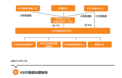 聚焦美國市場 張日忠解讀私募股權(quán)投資基金模式轉(zhuǎn)型與融資咨詢新機(jī)遇